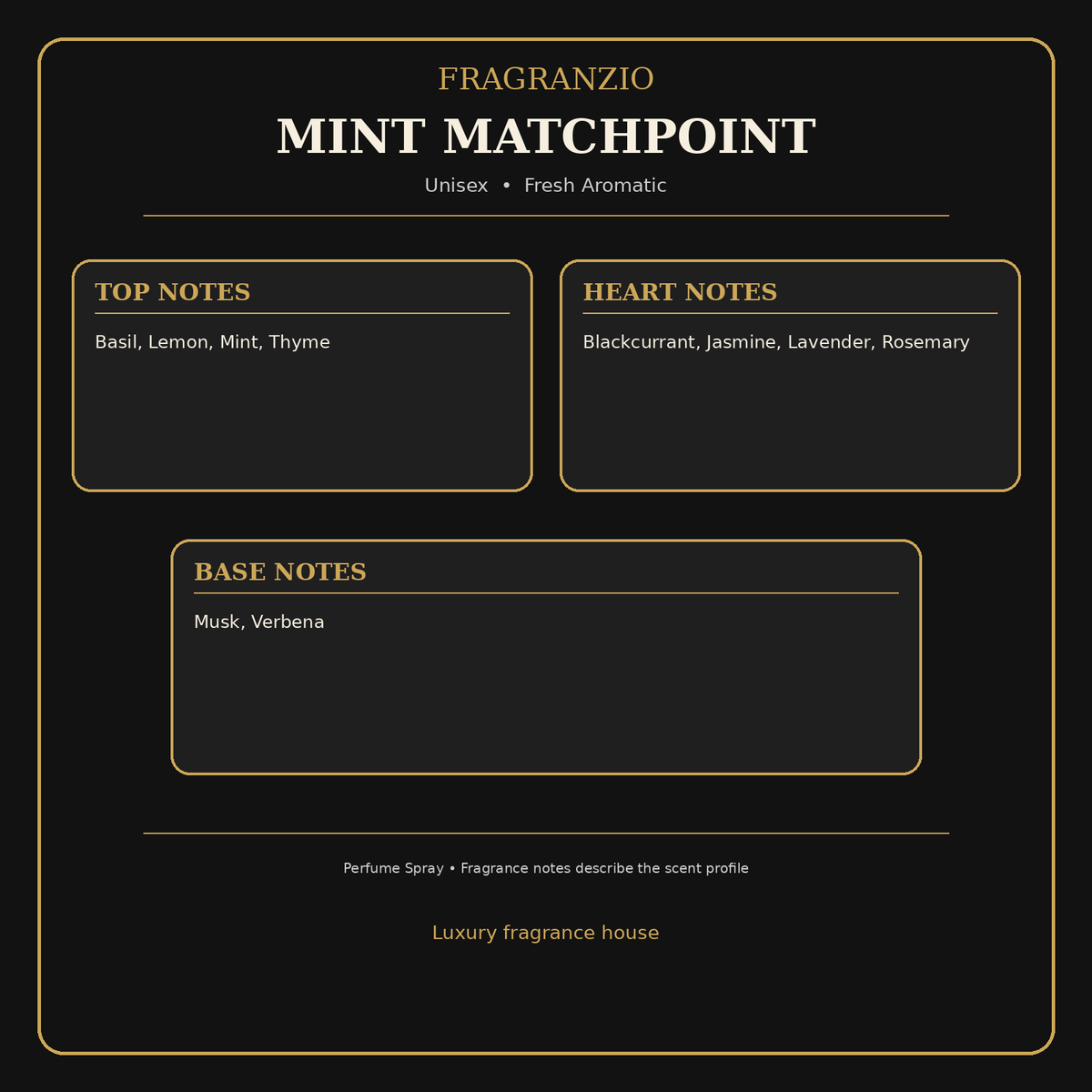 Fragranzio Mint Matchpoint fragrance notes