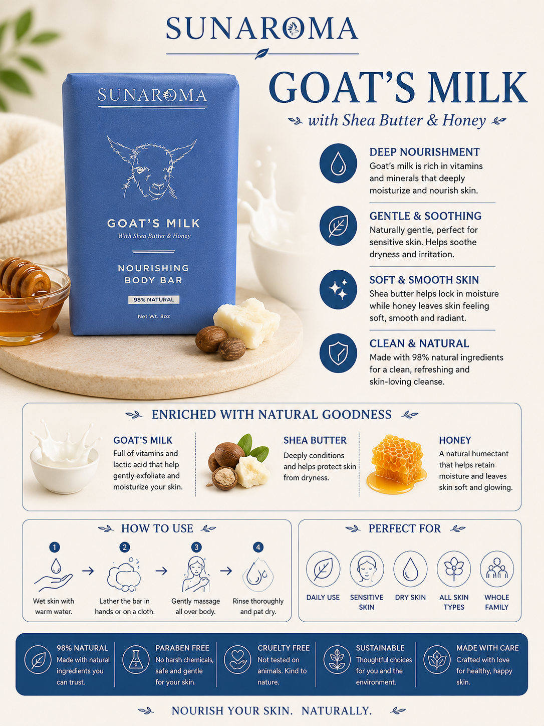 SUNAROMA Goats Milk Body Bar