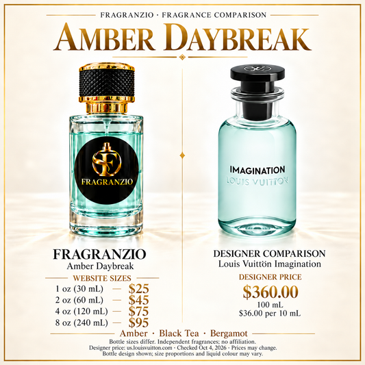 Amber Daybreak side-by-side comparison with four Fragranzio sizes