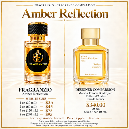 Amber Reflection side-by-side comparison with four Fragranzio sizes