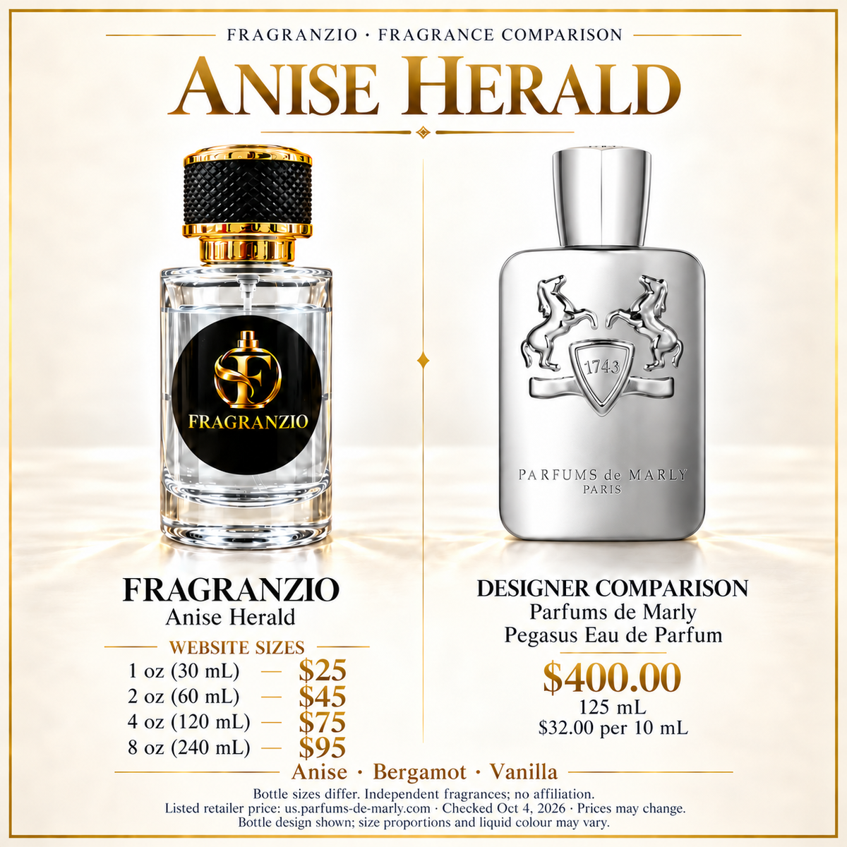 Anise Herald side-by-side comparison with four Fragranzio sizes