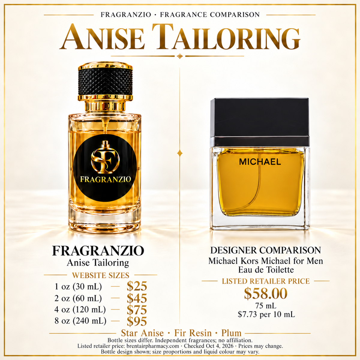 Anise Tailoring side-by-side comparison with four Fragranzio sizes