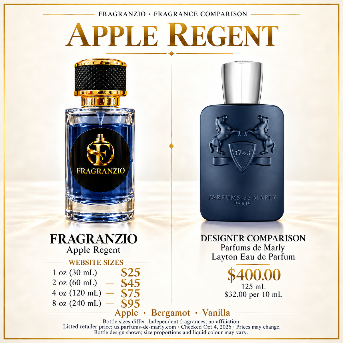 Apple Regent side-by-side comparison with four Fragranzio sizes