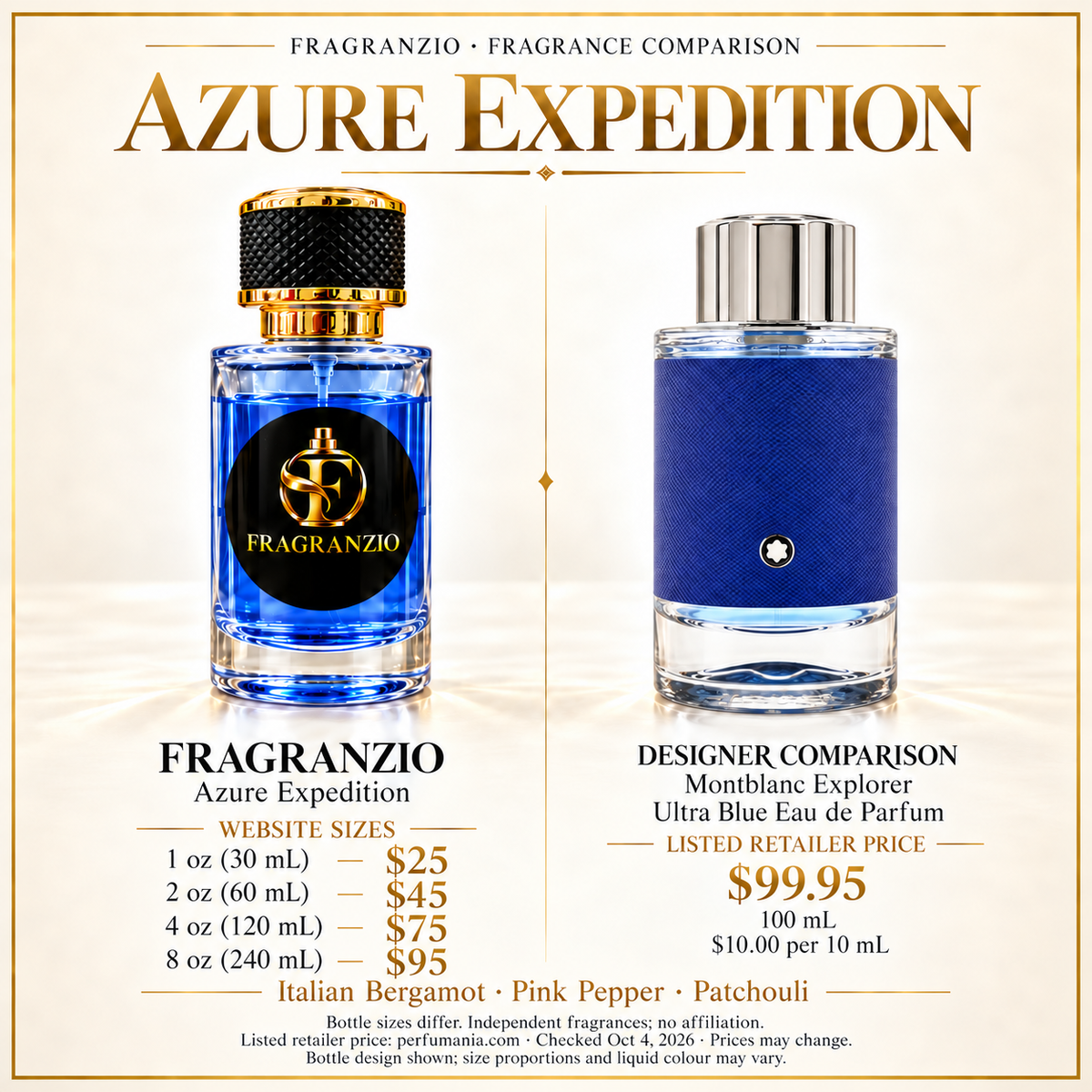 Azure Expedition side-by-side comparison with four Fragranzio sizes