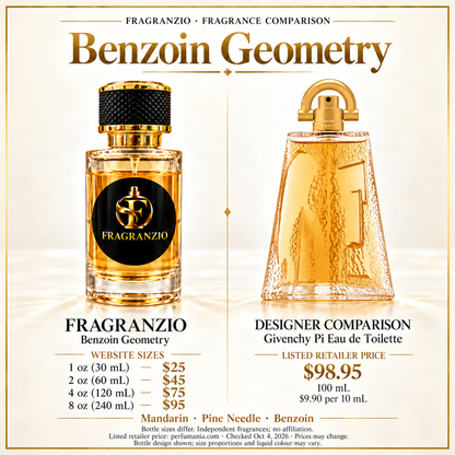Benzoin Geometry side-by-side comparison with four Fragranzio sizes
