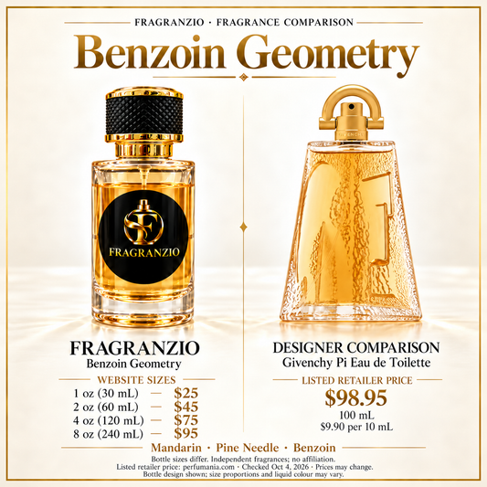 Benzoin Geometry side-by-side comparison with four Fragranzio sizes