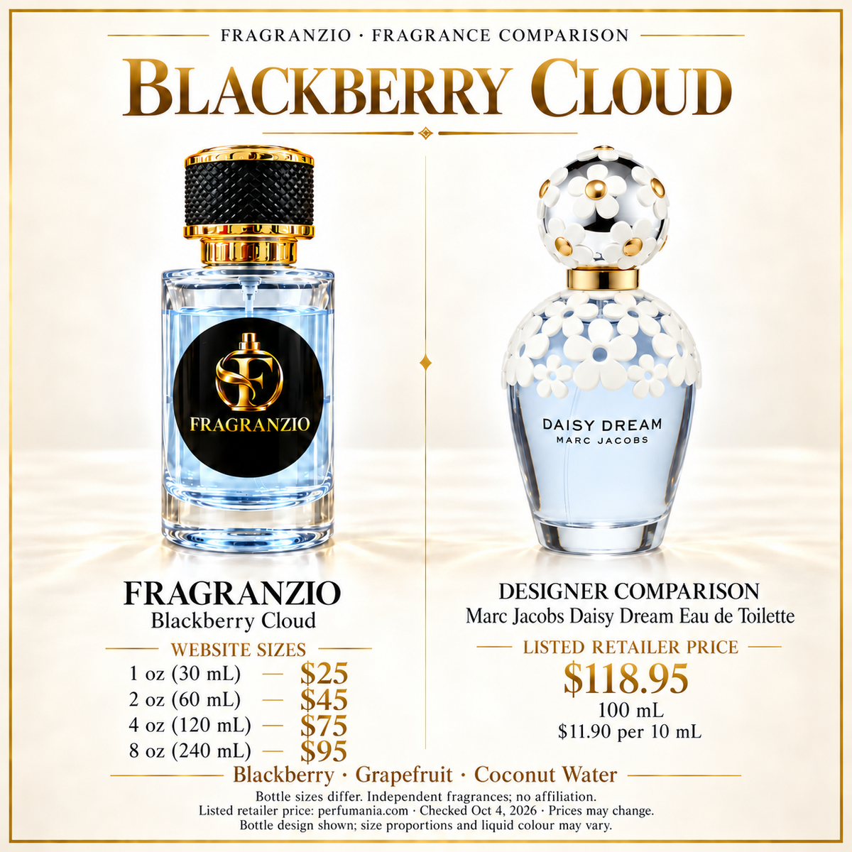 Blackberry Cloud side-by-side comparison with four Fragranzio sizes