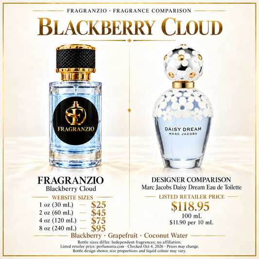 Blackberry Cloud side-by-side comparison with four Fragranzio sizes
