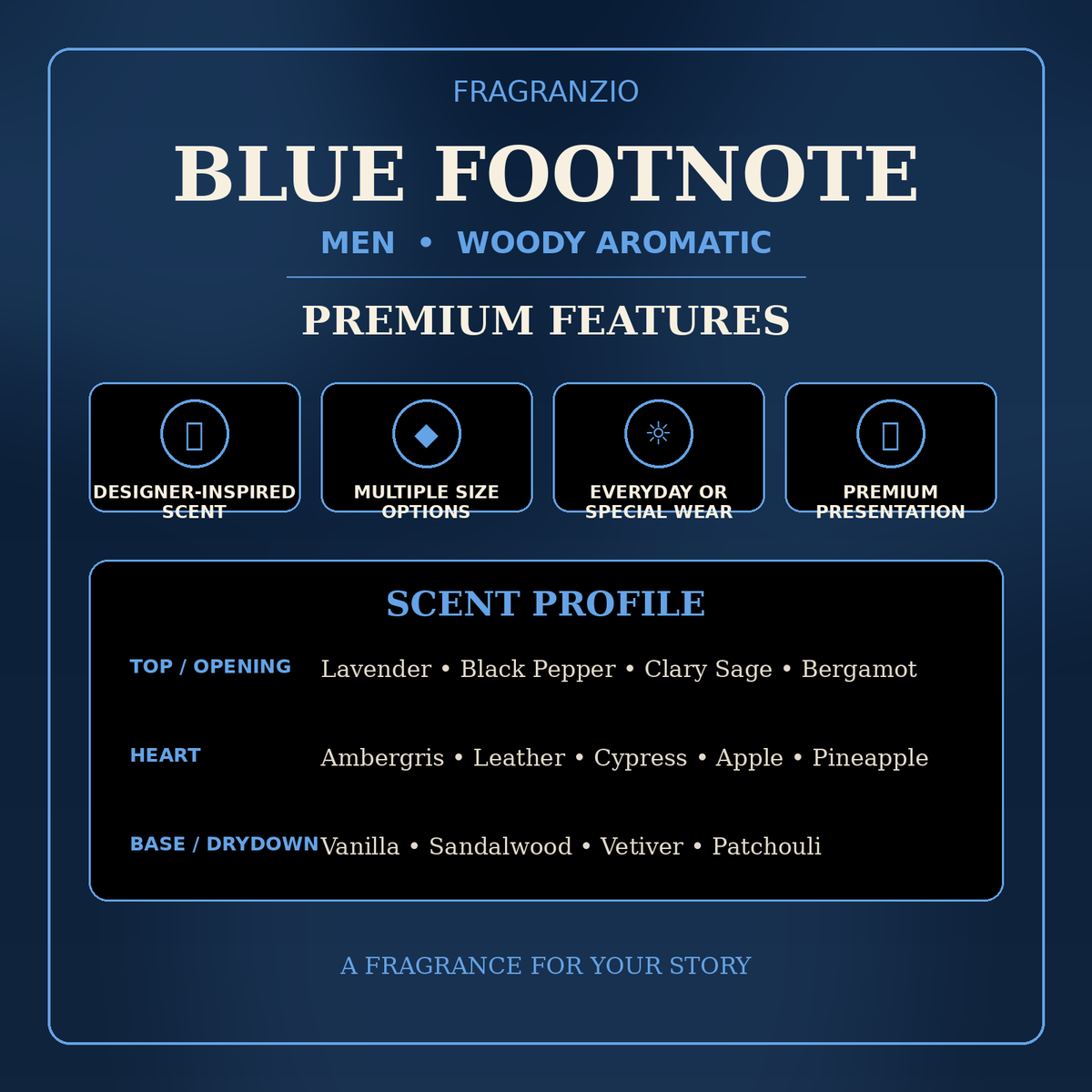 Fragranzio Blue Footnote premium features