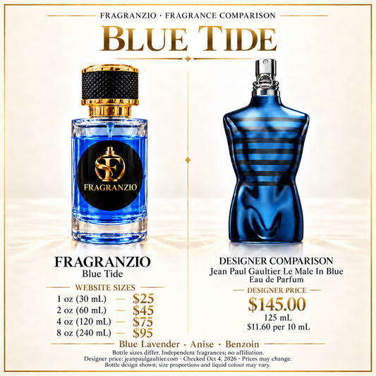 Blue Tide side-by-side comparison with four Fragranzio sizes