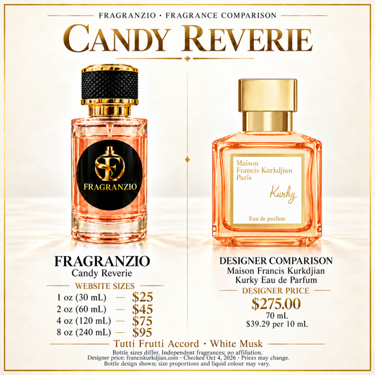 Candy Reverie side-by-side comparison with four Fragranzio sizes