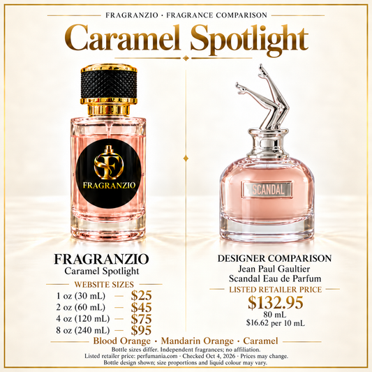 Caramel Spotlight side-by-side comparison with four Fragranzio sizes