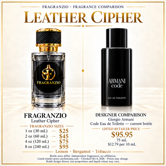 Leather Cipher side-by-side designer fragrance comparison — 1 oz, 2 oz, 4 oz and 8 oz