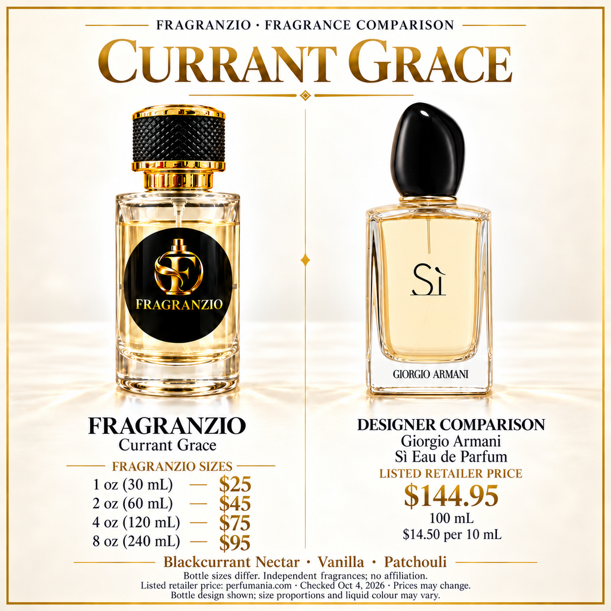 Currant Grace side-by-side designer comparison — Fragranzio 1 oz, 2 oz, 4 oz and 8 oz