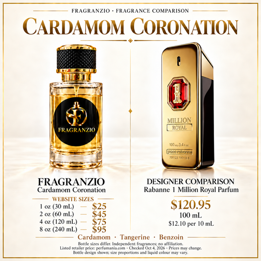 Cardamom Coronation side-by-side comparison with four Fragranzio sizes