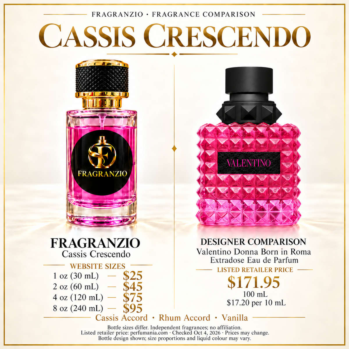 Cassis Crescendo side-by-side comparison with four Fragranzio sizes