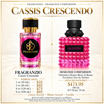 Cassis Crescendo side-by-side comparison with four Fragranzio sizes