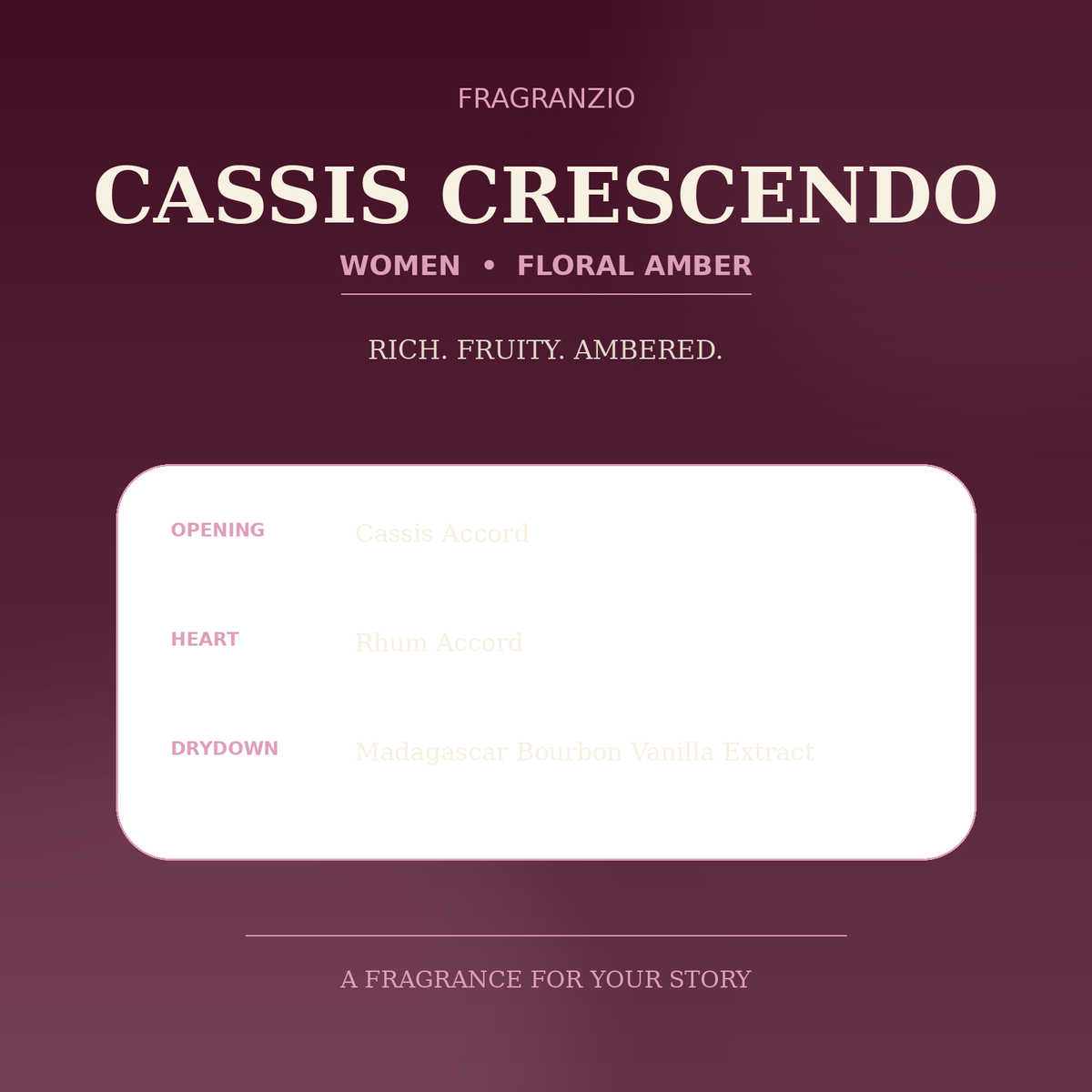 Fragranzio cassis crescendo luxury-inspired fragrance visual
