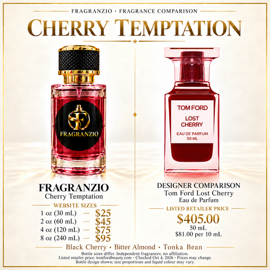 Cherry Temptation side-by-side comparison with four Fragranzio sizes