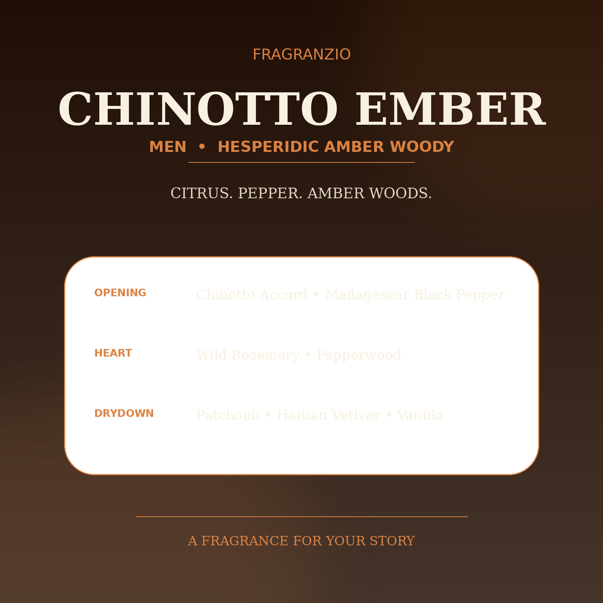 Fragranzio chinotto ember luxury-inspired fragrance visual