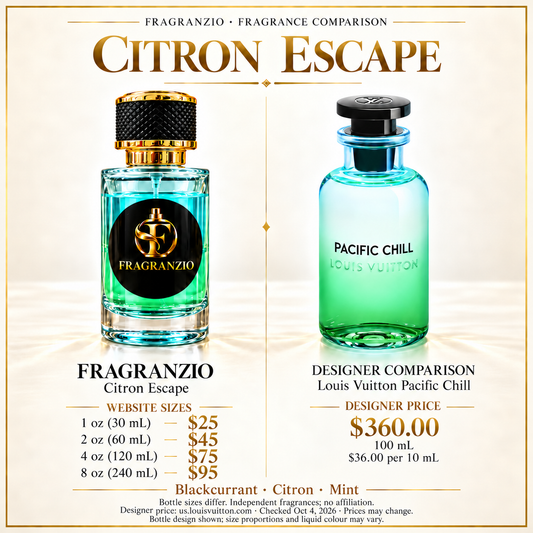 Citron Escape side-by-side comparison with four Fragranzio sizes
