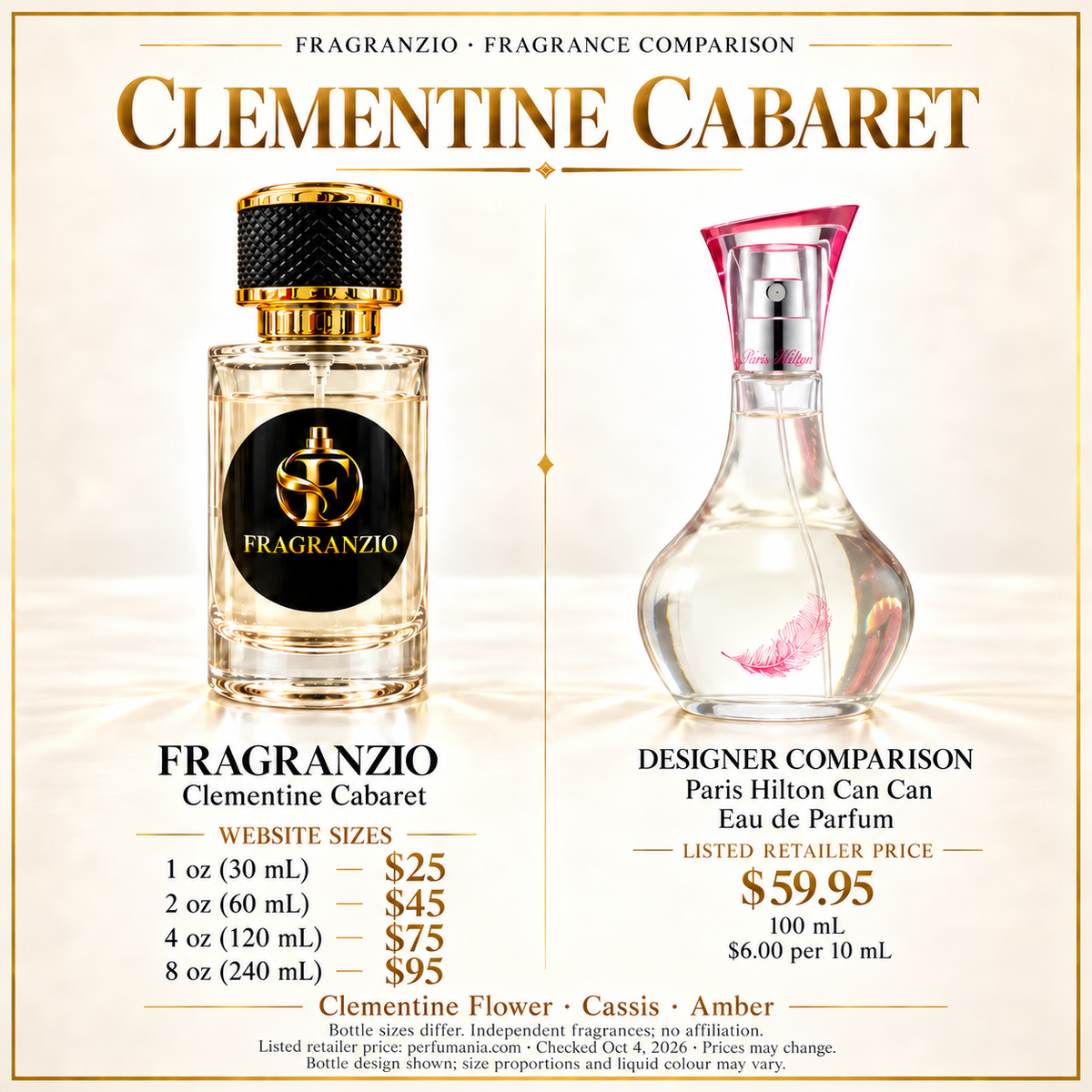 Clementine Cabaret side-by-side comparison with four Fragranzio sizes