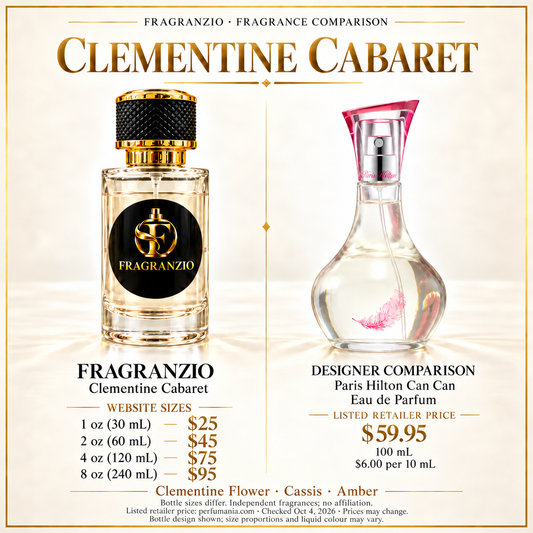 Clementine Cabaret side-by-side comparison with four Fragranzio sizes