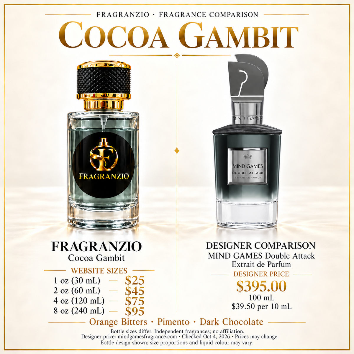 Cocoa Gambit side-by-side comparison with four Fragranzio sizes