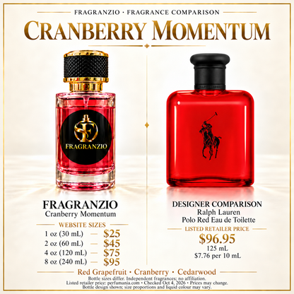 Cranberry Momentum side-by-side comparison with four Fragranzio sizes