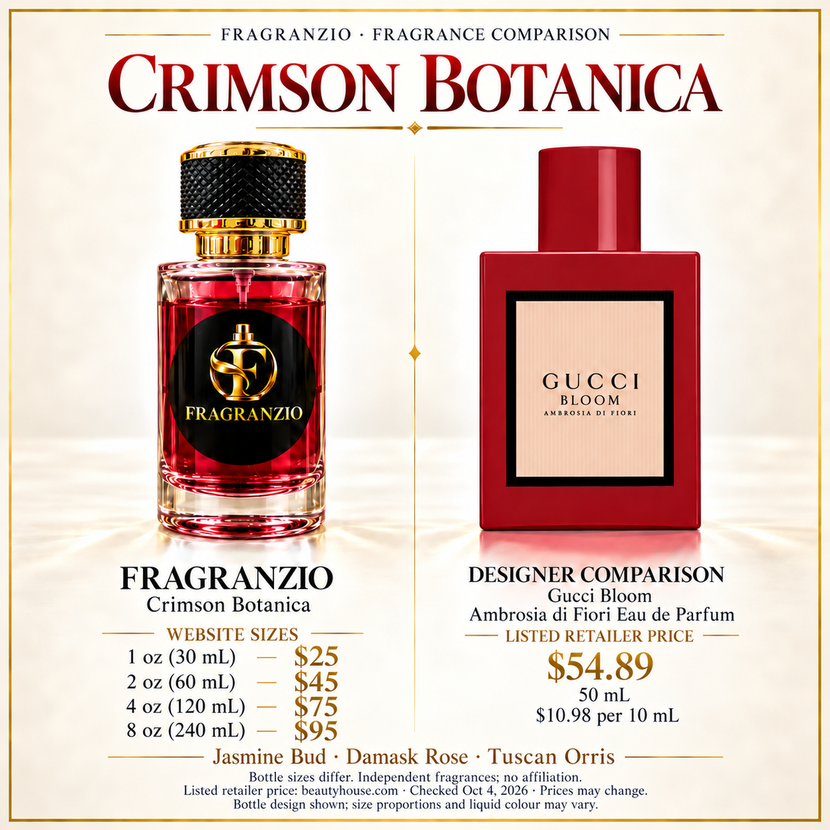 Crimson Botanica side-by-side comparison with four Fragranzio sizes