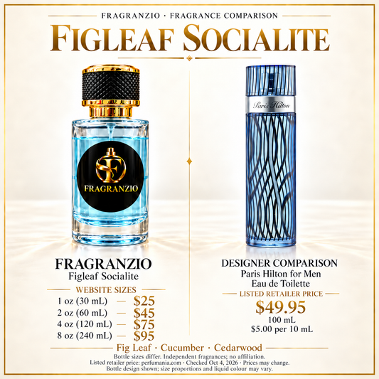 Figleaf Socialite side-by-side comparison with four Fragranzio sizes