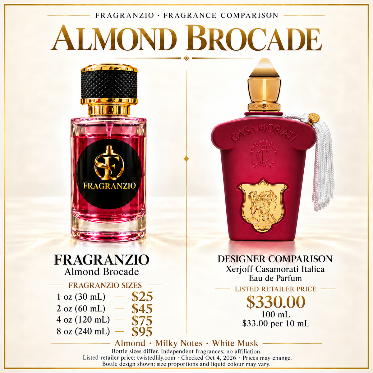 Almond Brocade independent fragrance comparison, four website sizes