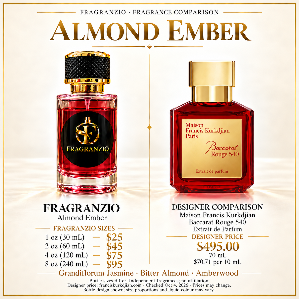Almond Ember independent fragrance comparison, four website sizes
