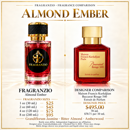 Almond Ember independent fragrance comparison, four website sizes