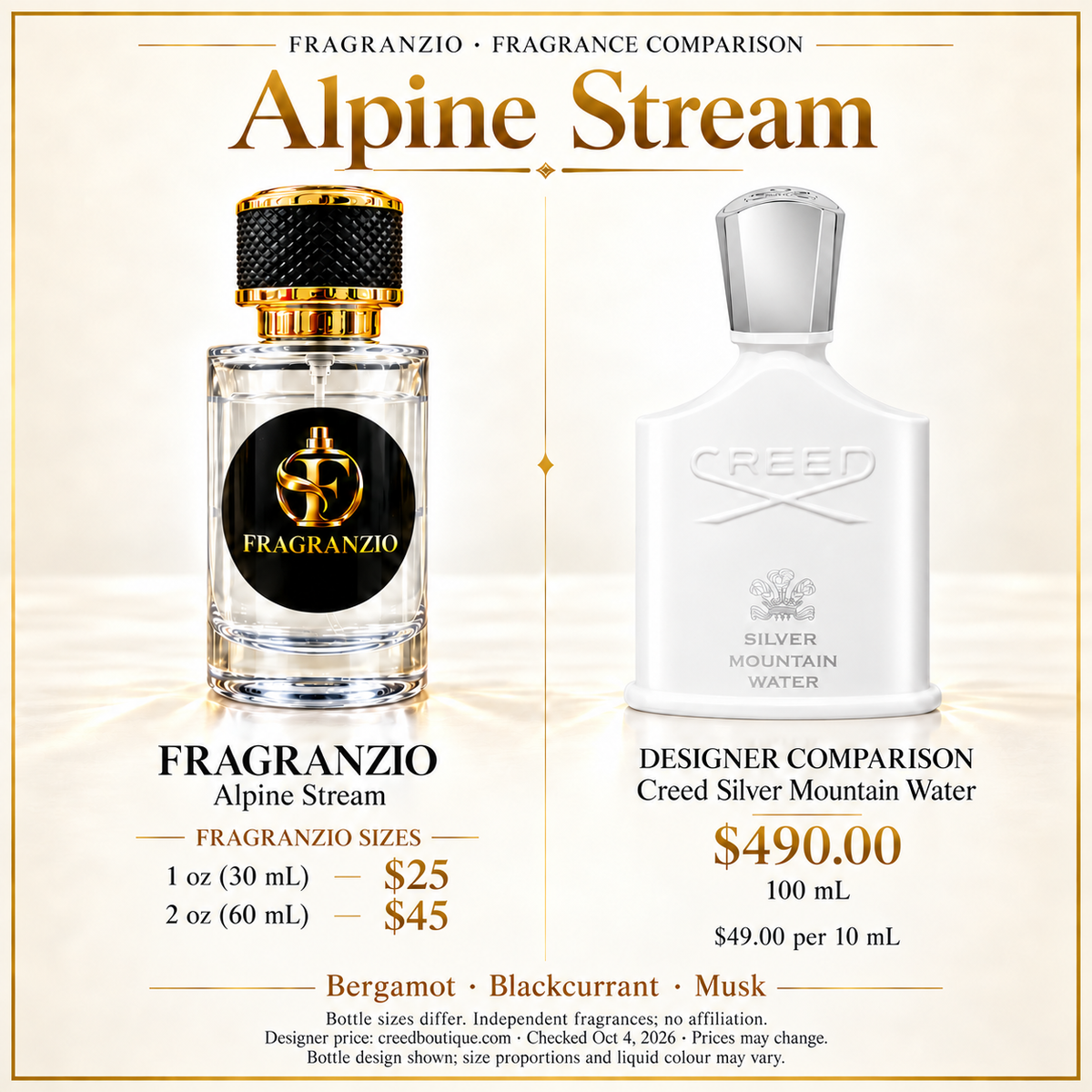Alpine Stream independent fragrance comparison