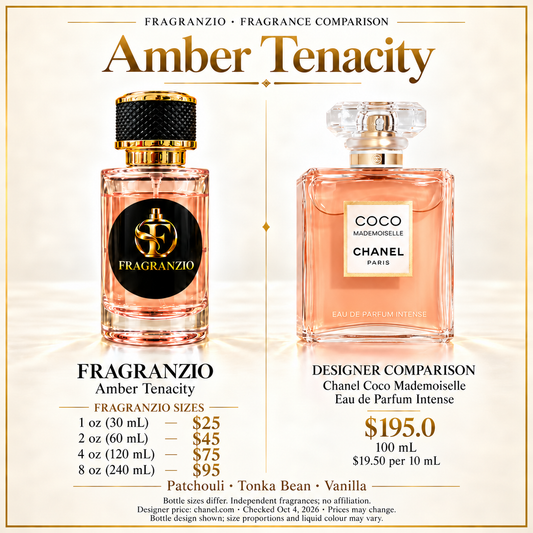 Amber Tenacity side-by-side designer fragrance comparison; Fragranzio 1 oz, 2 oz, 4 oz and 8 oz