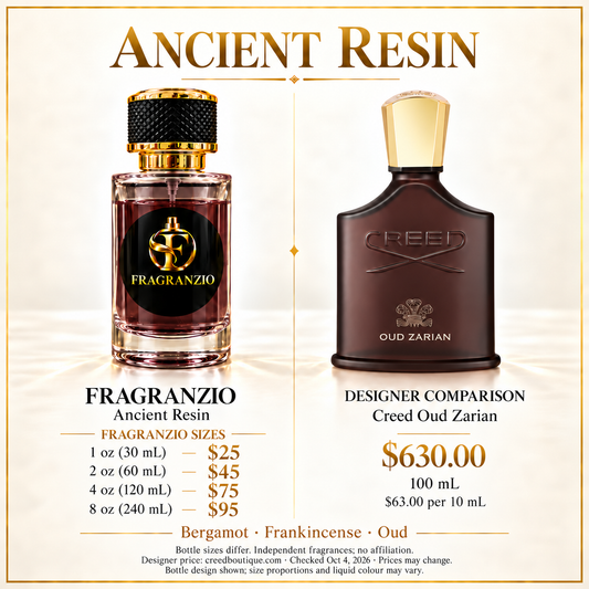 Ancient Resin fragrance comparison with all four Fragranzio sizes