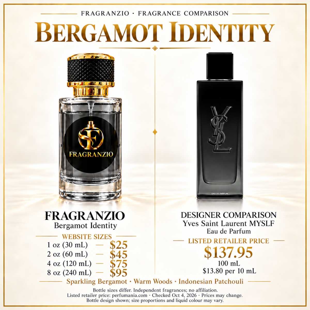 Bergamot Identity side-by-side comparison with four Fragranzio sizes
