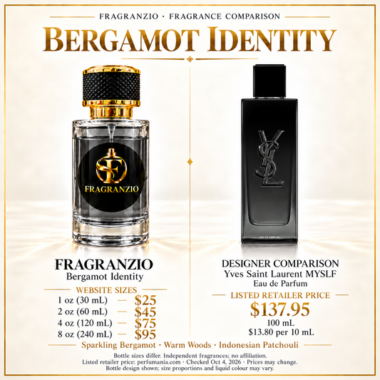 Bergamot Identity side-by-side comparison with four Fragranzio sizes