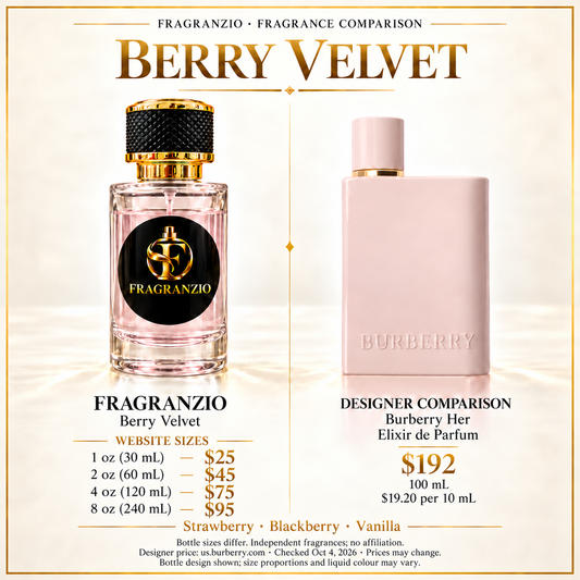 Berry Velvet Fragranzio comparison with four sizes