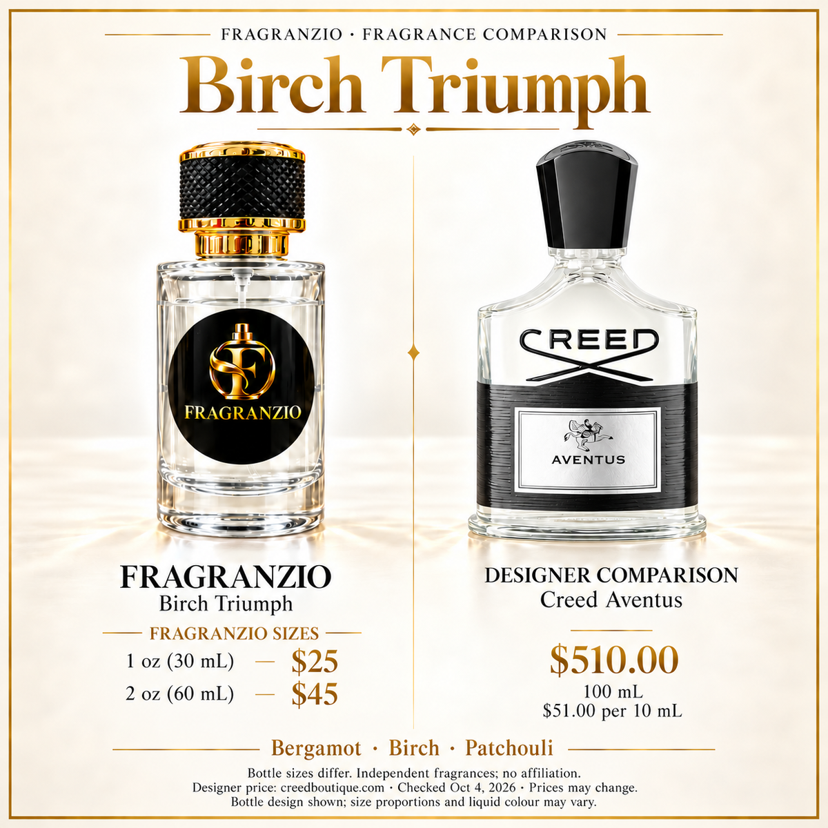 Birch Triumph independent fragrance comparison