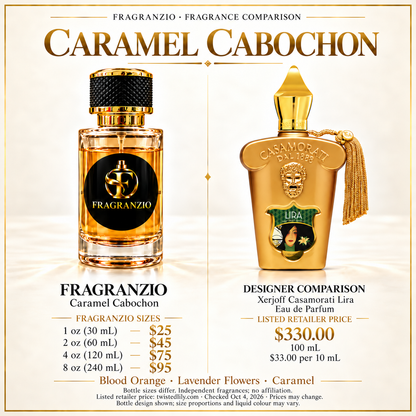 Caramel Cabochon independent fragrance comparison, four website sizes