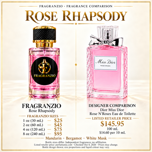 Rose Rhapsody side-by-side designer fragrance comparison with four Fragranzio sizes