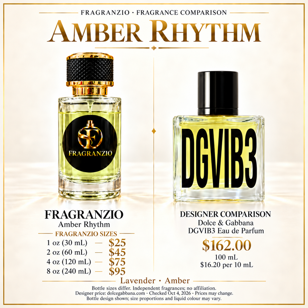 Amber Rhythm side-by-side designer fragrance comparison with four Fragranzio sizes