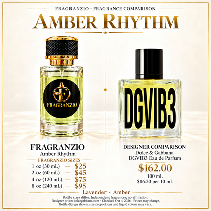 Amber Rhythm side-by-side designer fragrance comparison with four Fragranzio sizes