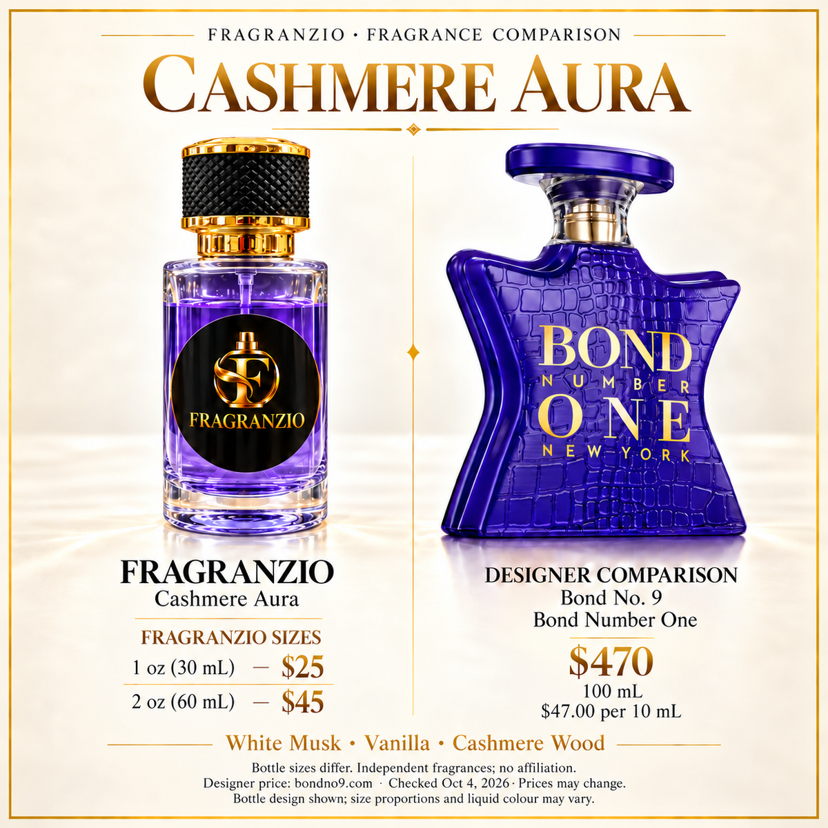 Cashmere Aura independent fragrance comparison