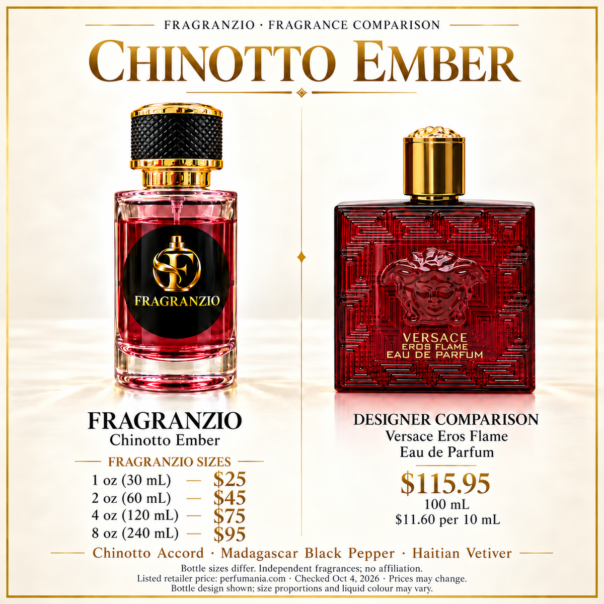 Chinotto Ember independent fragrance comparison, four website sizes
