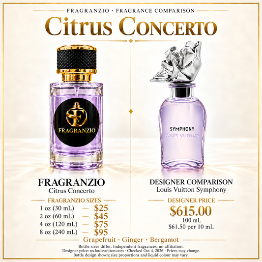 Citrus Concerto independent fragrance comparison, four website sizes
