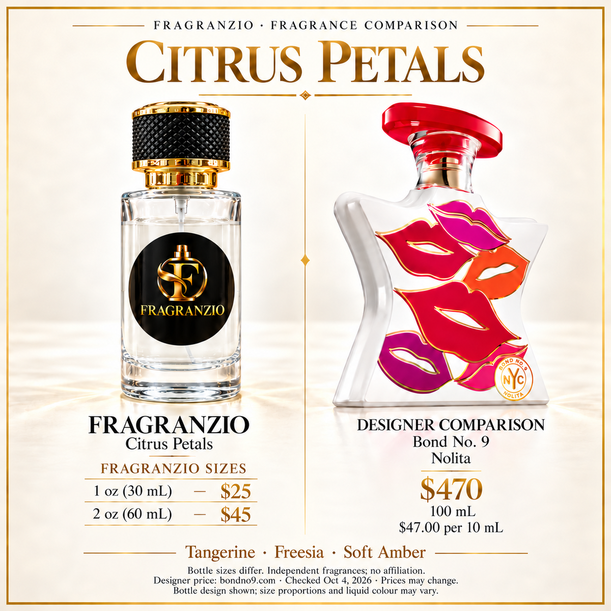 Citrus Petals independent fragrance comparison