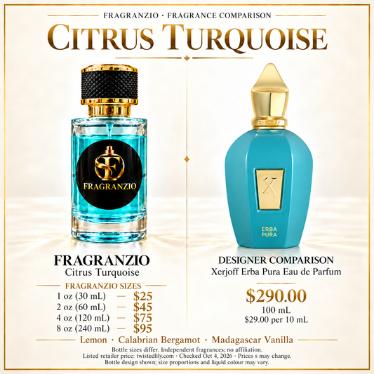 Citrus Turquoise independent fragrance comparison, four website sizes